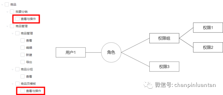 万字长文：深入浅出RBAC权限设计